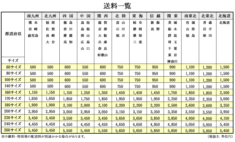 送料一覧